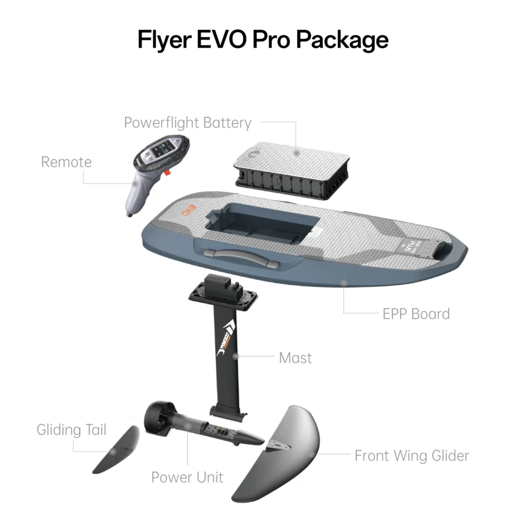 What is Efoiling?